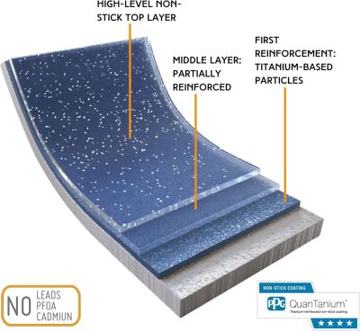 Nerthus Индукционен грил тиган 28х28 см.